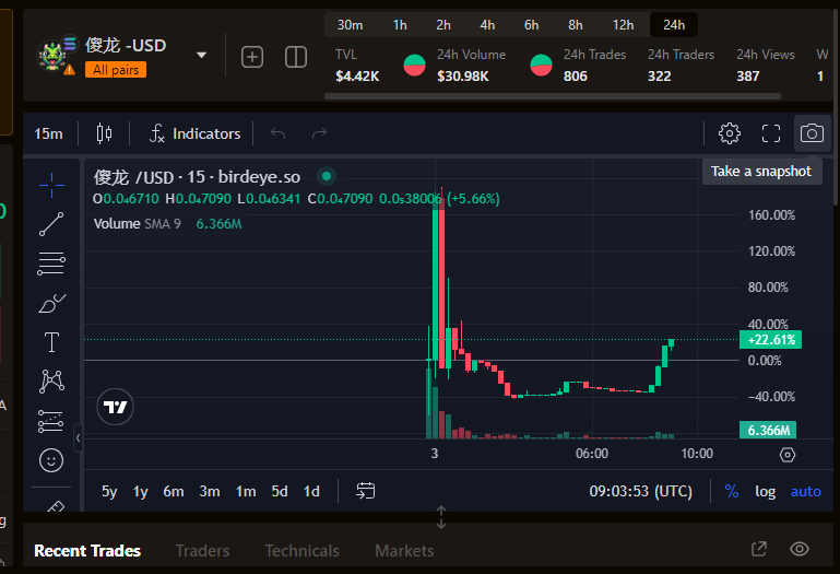 SillyDragonCN's tweet photo. Launched yesterday, reversal coming. Lots of good things lined up today.

Ca:  3ZuSqXFre6m3yGaB4ctvrUt2n4jrhkuiaMTKrY1Jwvgo

网站:
Https://www.傻龙索拉纳.xyz

电报:
https://t.co/TCk5PGD0aL https://t.co/kqk9uuNcy6