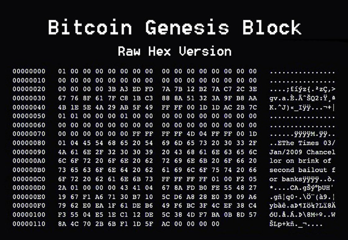 MalikSaqibH's tweet photo. Exactly 15 years ago today, the Bitcoin
network was created.
Satoshi Nakamoto mined the starting
block of the chain, known as the
Genesis Block.
Happy Birthday #Bitcoin !..
#btc #chainbucksofficial #phalli https://t.co/FfpuIiC2tk