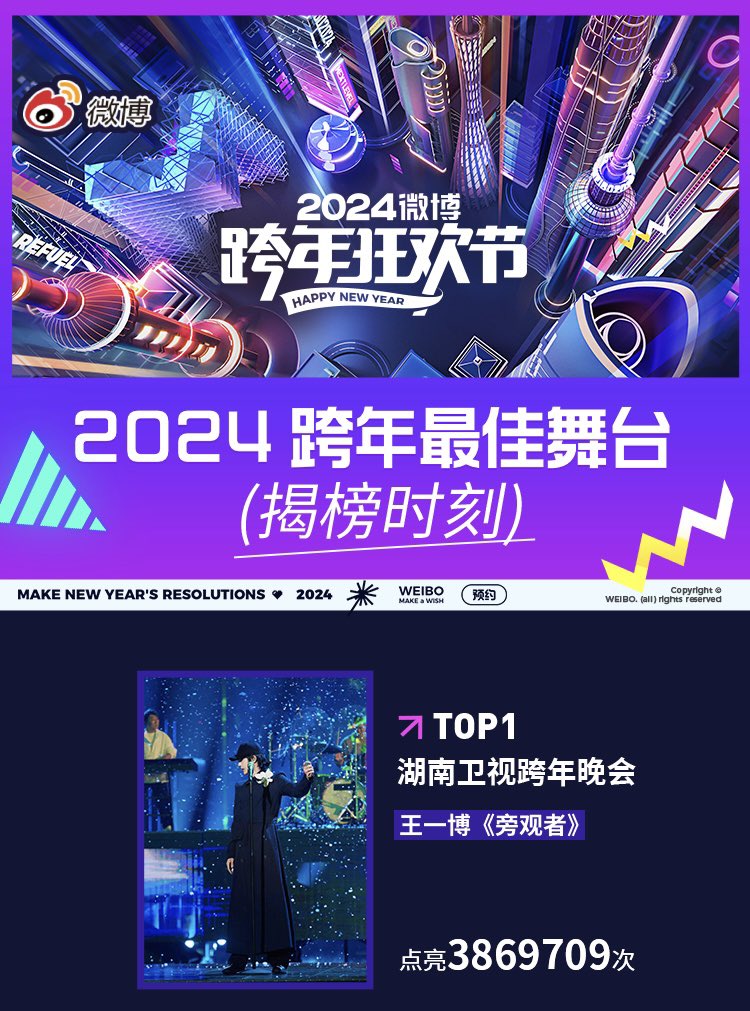 wyiboarchive's tweet photo. 240203 Weibo New Year’s Eve Carnival Weibo Update

2024 NYE Best Stage report is here!

Best Stage for New Year’s Eve in 2024:
🥇 Hunan TV NYE — Wang Yibo’s Bystander

2024 Best Stage for each Station
Hunan TV:
🥇 Wang Yibo’s Bystander

#WangYibo #WangYibo王一博 #王一博 https://t.co/7ER8FZlLts