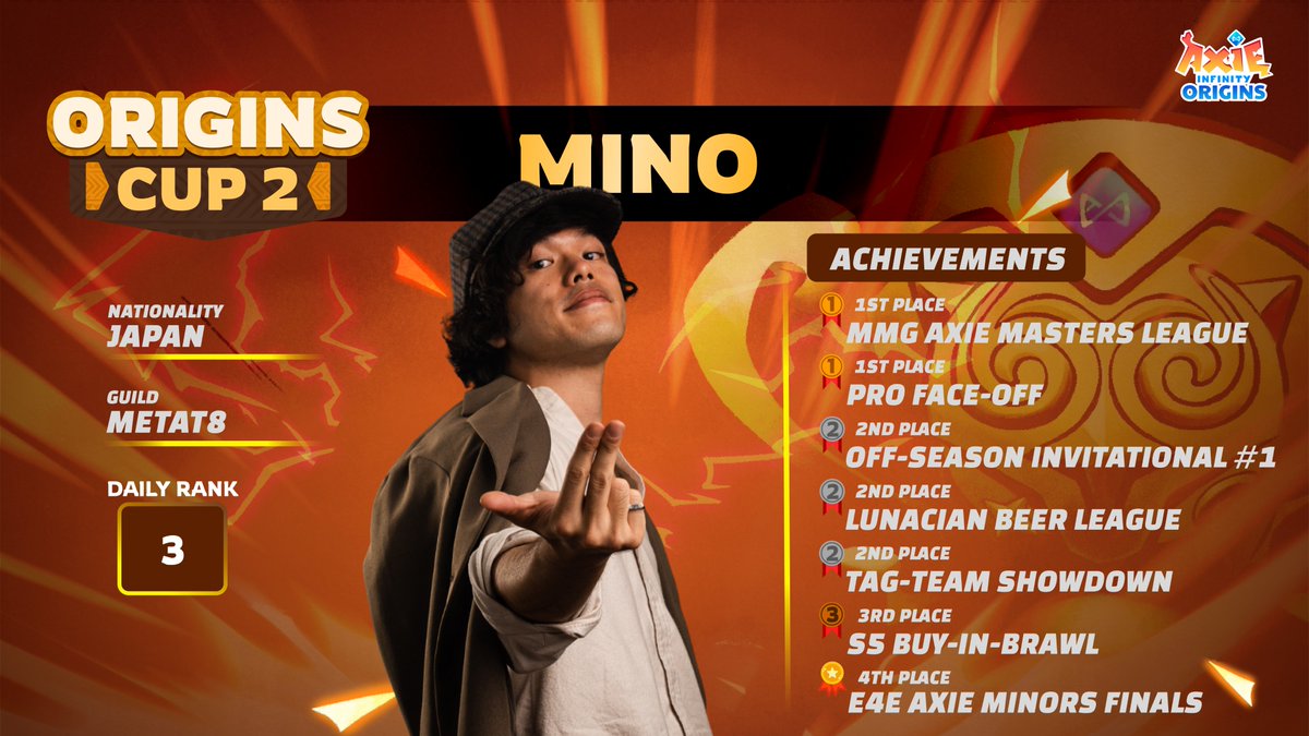 ⚔️ Introducing @mino_axie ⚔️ A seasoned champion and fan favorite, known for conquering the MMG Axie Masters League with his team at @METAT8esports and demonstrated his world-class ferocity as a player at the #E4EMinors 🏆 Japan's best @AxieInfinity Origins player yet, please