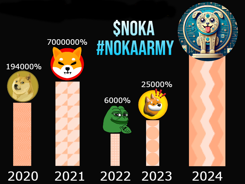 🚀 500 Repost Challenge for #SolanaAirdrop  #SolanaGiveaway by the end of the day

🎁 Prizes: 1M $NOKA for 50 random winners!
Drop your $SOL wallet address 👇👇

🚀 #NOKAARMY, assemble! 🚀

Let's make $NOKA the #Solana sensation:

1️⃣ **Repost &amp; Share:** Spread the love