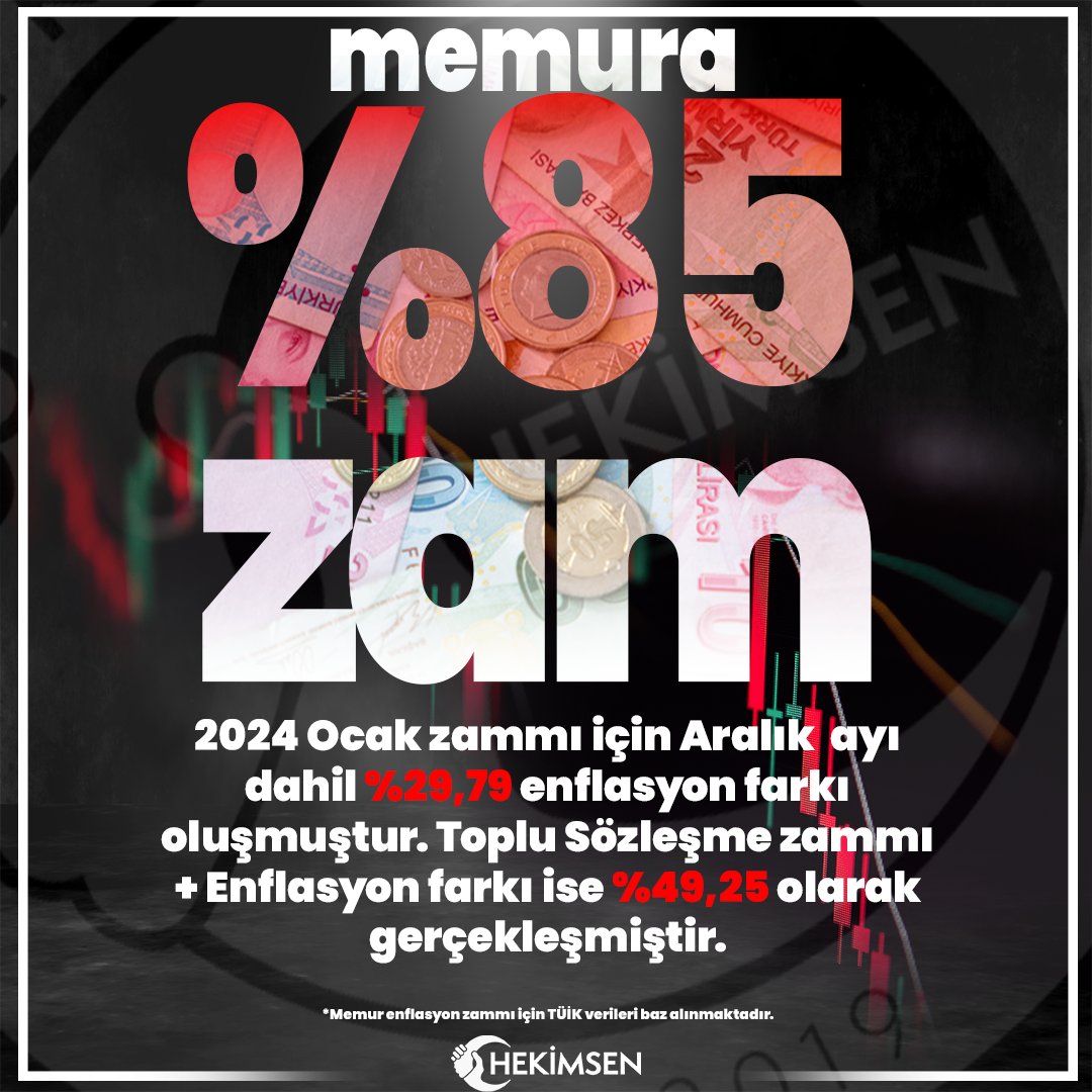 Açıklanan Aralık ayı enflasyonu ile 2024 yılı ilk 6 ayı için memur maaş zammı %49.25 olmuştur.

Enflasyon farkı ve toplu sözleşme zammı ancak son 6 ayda maaşların kaybının telafisidir. Ocak 15'te zam yapılmış olması için, maaşlara %85 artış yapılmalıdır.

#MemuraYüzde85Zam