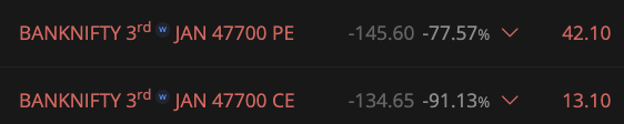 Anirbban's tweet photo. Only for me.
Target to get 47700 #LongStraddle combine, near 30-35 rupees, max loss will be 450 rs/lot.
+1 x 47700 CE
+1 x 47700 PE
To reduce 10 points cost one may study, which will give below pay-off chart.
-1 x 47600 PE
-1 x 47800 CE
Not a recommendation. Only my study.
#BankNifty
