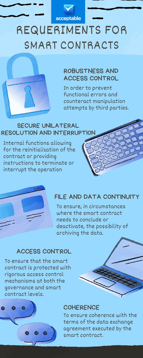 Acceptable tweet media