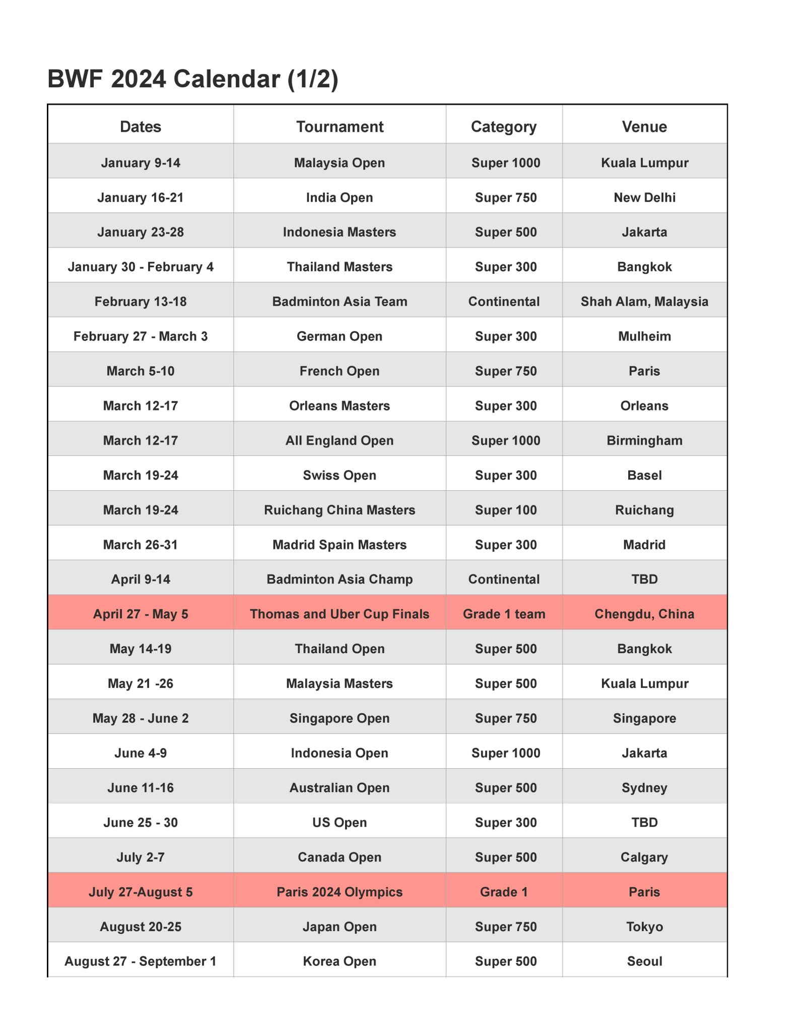 All England Badminton 2024 Schedule Dates - Gussi Katinka