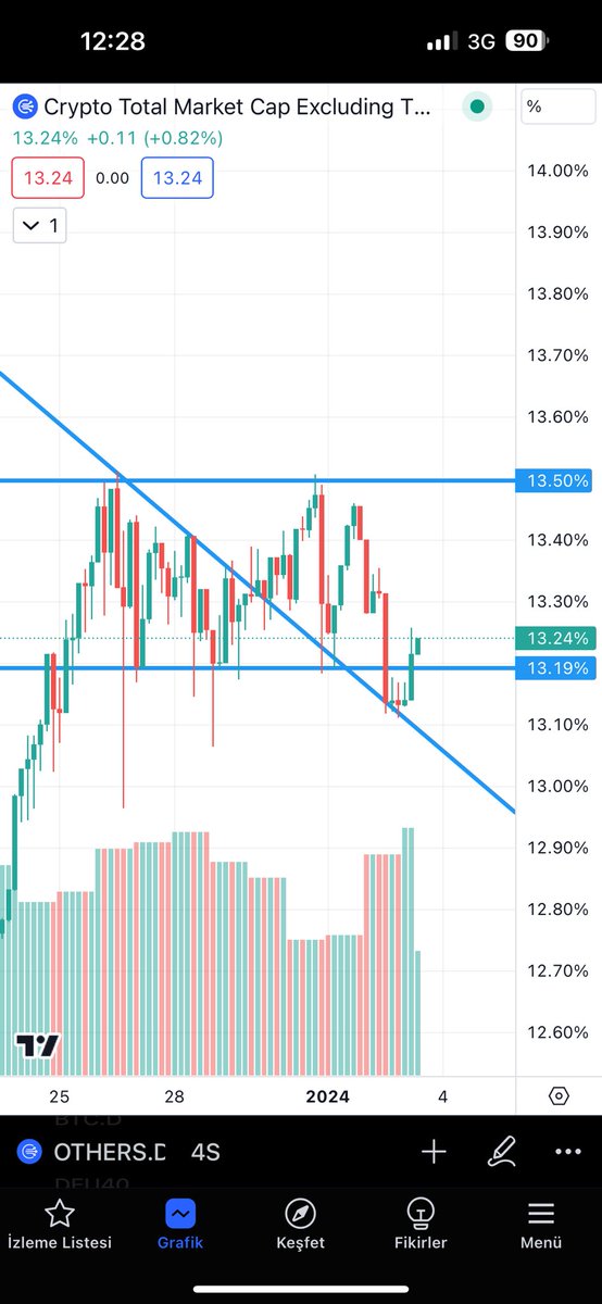 analysisofcoin's tweet photo. $OTHERS.D https://t.co/i3atfZ0sEJ