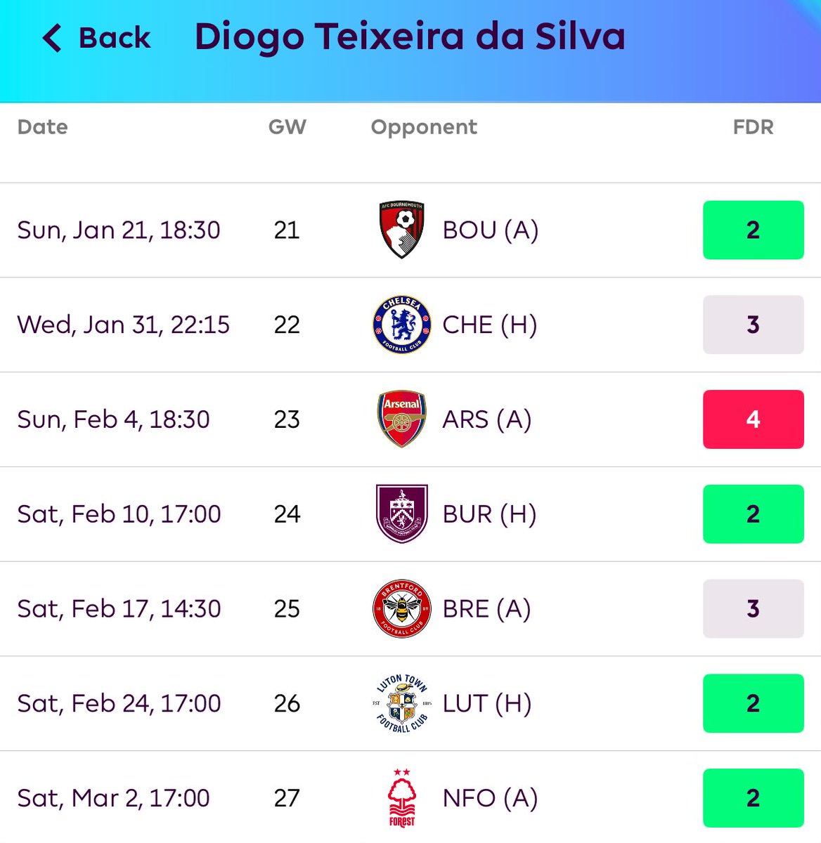 FplAndre10's tweet photo. Considering Diogo Jota for the next few GWs. 

✅ Incredible run of fixtures except the Arsenal away game

✅ Should start most of these games until Salah comes back

✅ Can play either LW or CF/ST 

✅ Not many betters options available 

#fpl #FPLCommunity #Jota #LiverpoolFC https://t.co/zVdbXqa6wW