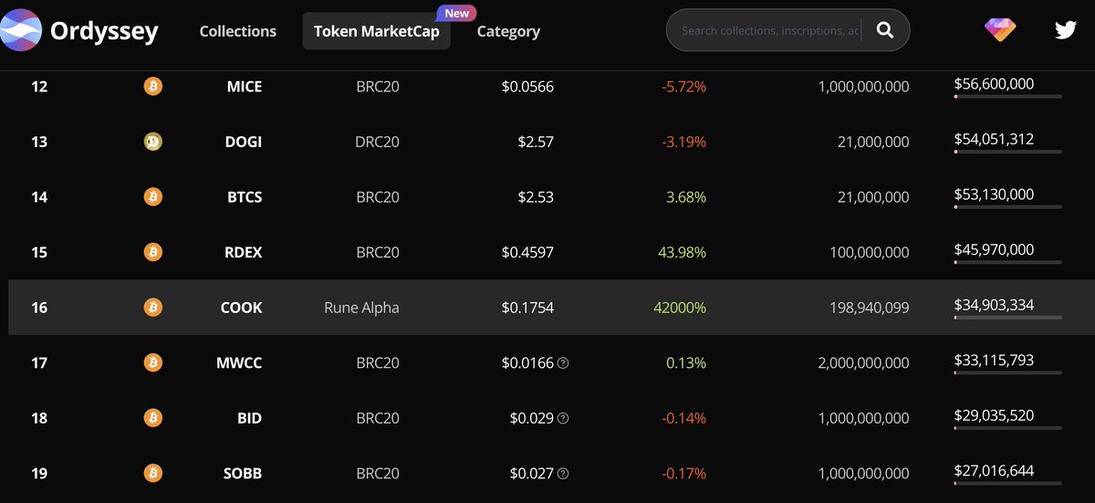 Ordyssey.com - Ordinals Marketplace Aggregator tweet media