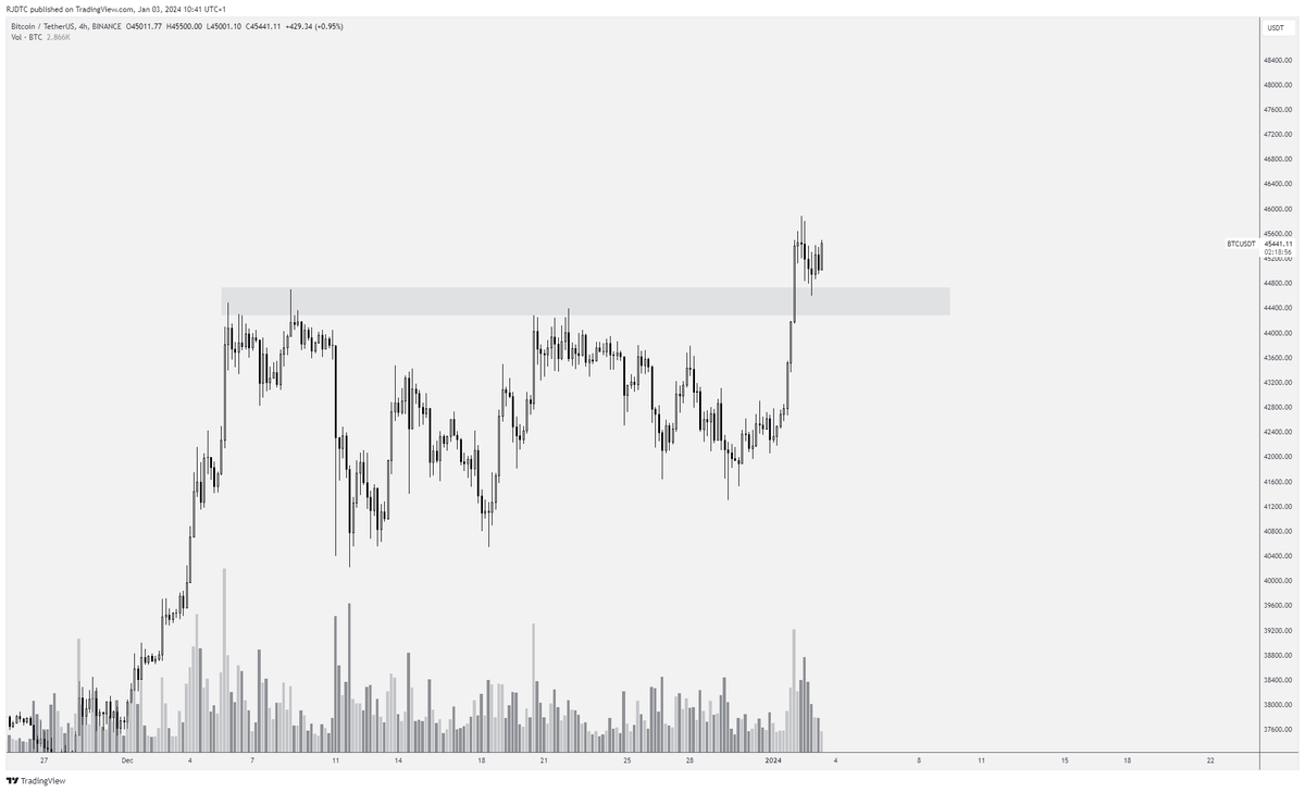 RJtradescrypto's tweet photo. #BTC

Held the highs for now, funding also going down hard so for now a succesful retest and no deviation ✅ https://t.co/pkuHEnwpiM