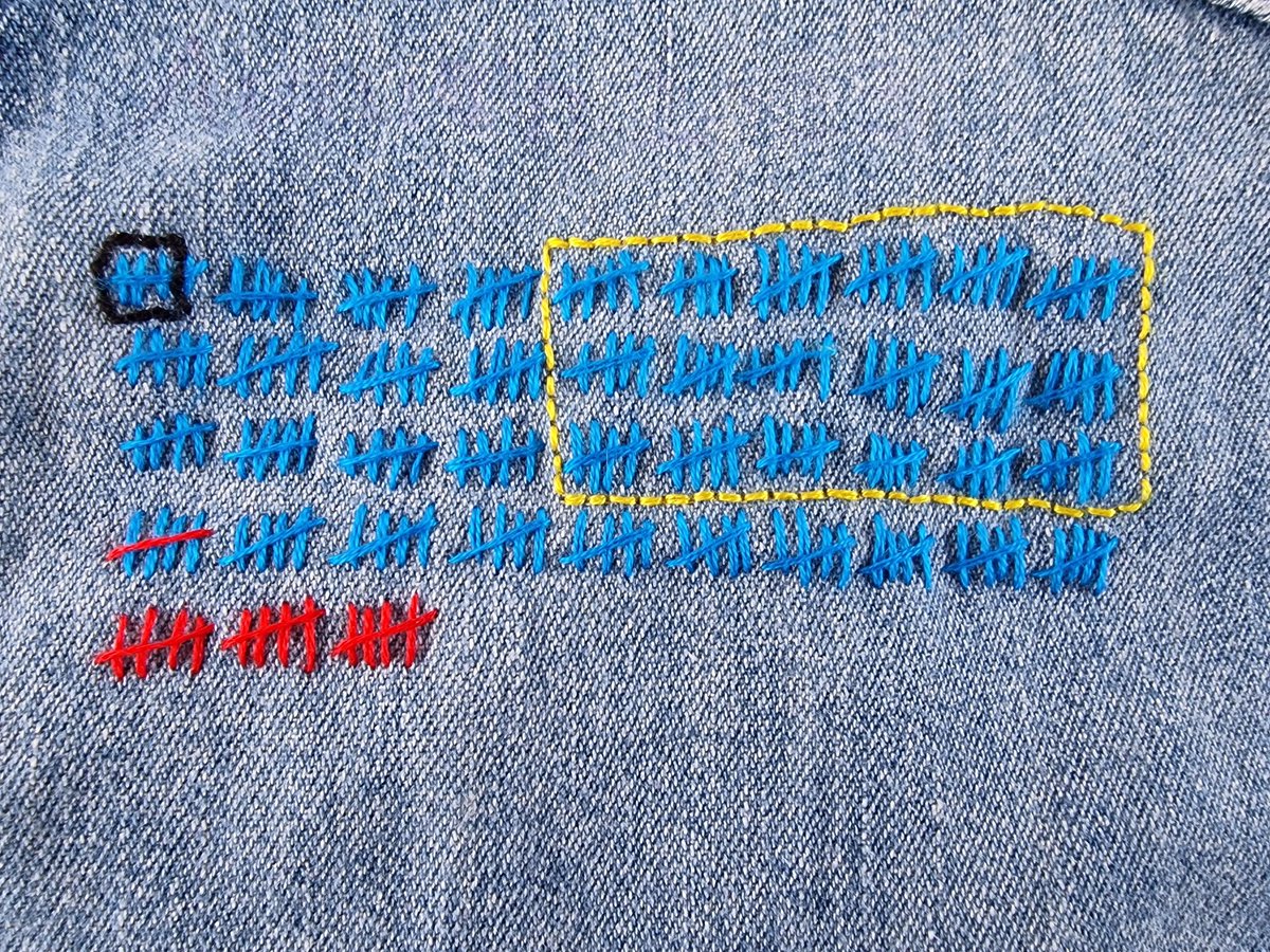 thatwendyward's tweet photo. Autumn wardrobe summary in stitches 🪡 I started the autumn with 199 garments (blue). Added 16 garments (red). Removed 3 garments (black). Wore 90 garments (yellow) 42% slightly up on the proportion I wore in the summer (39%) #practicebasedresearch #wardrobemethods #wardrobeaudit https://t.co/BYURSlUUzb