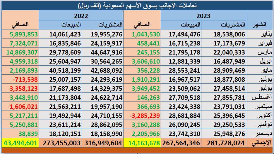 الصورة