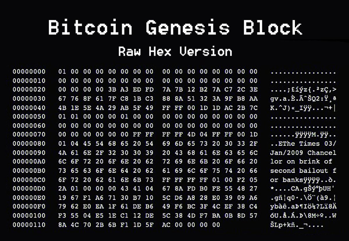 BitcoinArchive's tweet image. The first #Bitcoin block was mined on this day 15 years ago.