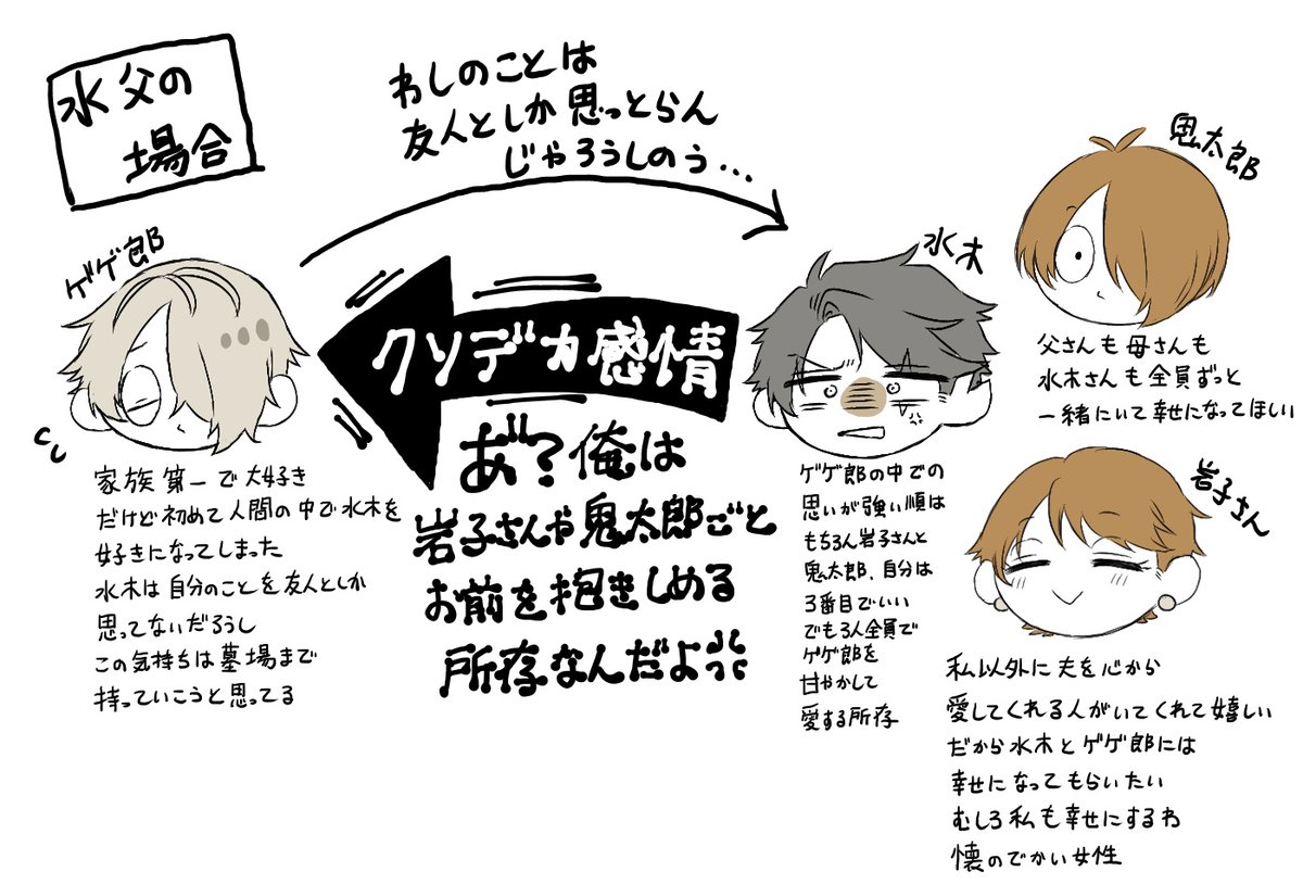 自分のメモがてら描いてみた うちの父水、水父、ゲタ父の相関図