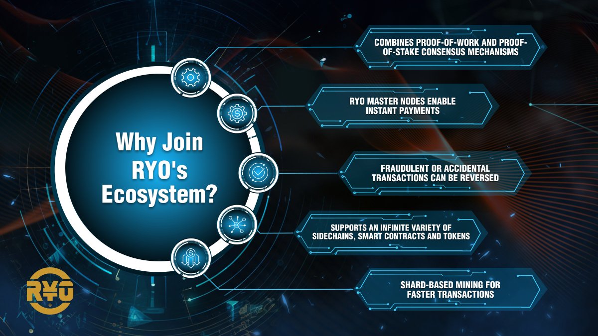 🌐 Dive into innovation with RYO: Embrace the future of #blockchain and #Web3 technologies!

What INNOVATION does $RYO bring? 💡

🔸 POW and POS: TWO CONSENSUS MECHANISMS used.

🔸 INSTANT PAYMENTS through RYO Master Nodes #technology.

🔸 SHARD-BASED MINING for faster