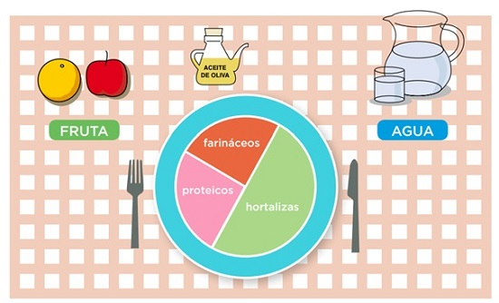 Recién salido del horno:
"Alimentación saludable en la infancia (II). Educación alimentaria: el rol de la persona adulta y las guías alimentarias" 
En <a href="/FAPap/">FAPap de AEPap</a> 
🔗 fapap.es/articulo/707/a…
Yo que tú le echaba un vistazo...