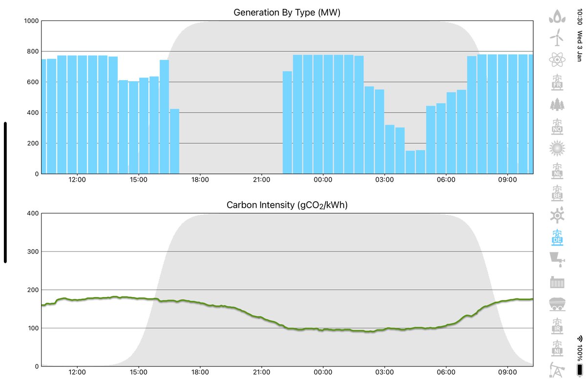 GridCarbon tweet media