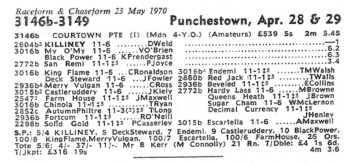 Matthew Taylor on X: "But his first win did come on a major stage – scoring  at Punchestown on 28 April 1970, with amateur rider D Weld (Dermot?)  partnering him to six-length