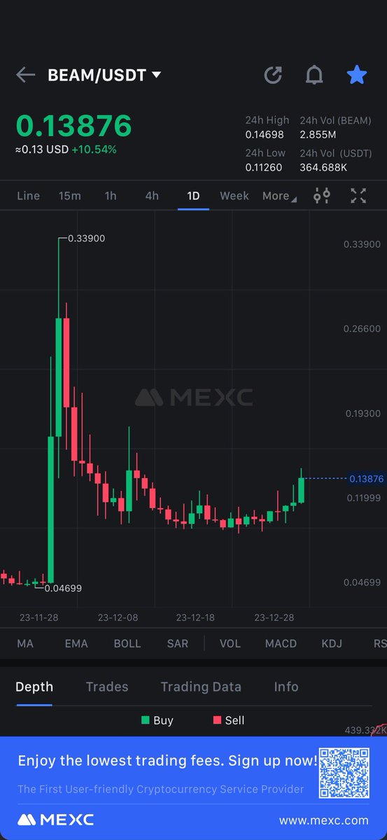 $BEAM (privacy) 

Next halving in a few days. The best privacy coin on the market and a narrative that I think will rip at some point. Been consolidating for a few weeks, but could be gearing up for a next leg soon.