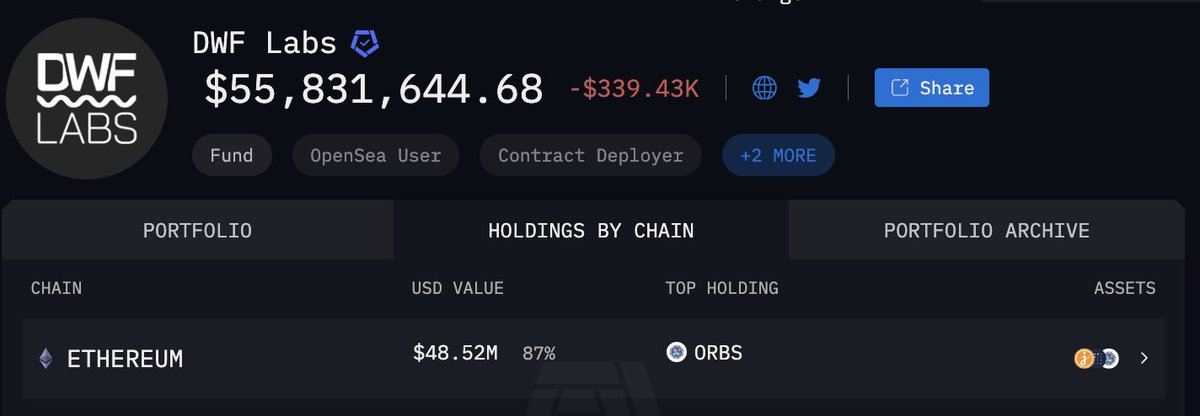 Mr_Mclovinbad's tweet photo. I gotta feeling $ORBS does this

>DWF bag FAT🍑 https://t.co/XPdGiW02OK