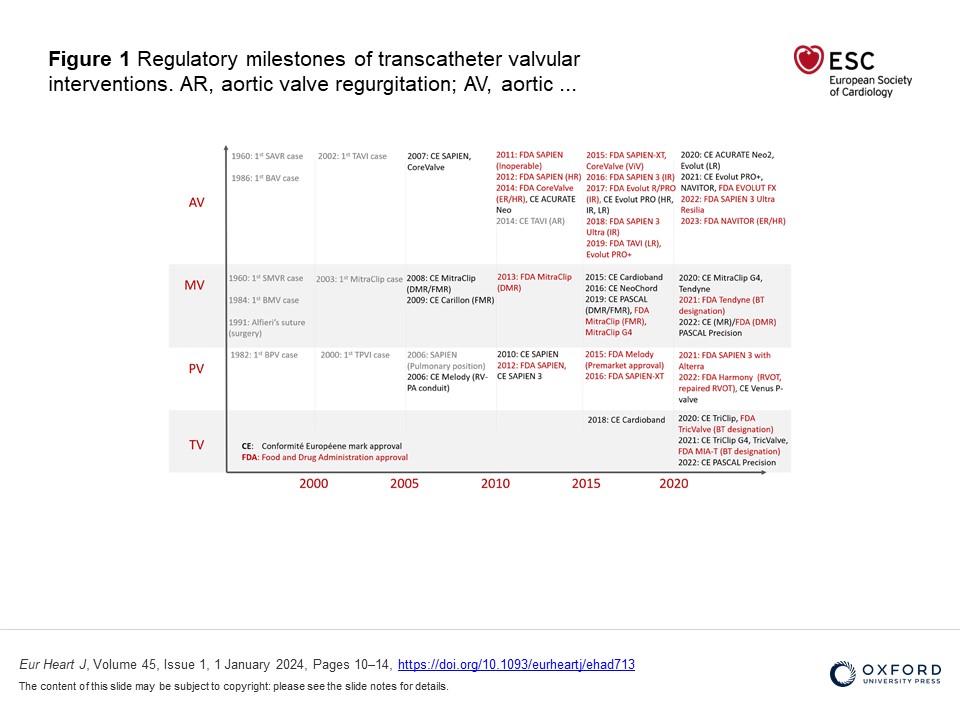 The evolution of transcatheter valvular interventions: current evidence in EHJ. doi.org/10.1093/eurhea… #BAV #BMV #BPV #TAVI #TPVI #ViV @RashaKaddoura2 @AlhijjiM