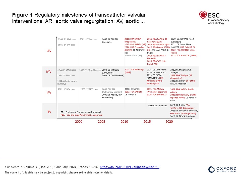 EHJ Editor-in-Chief (@ehj_ed) on Twitter photo The evolution of transcatheter valvular interventions: current evidence in EHJ.
doi.org/10.1093/eurhea…
#BAV #BMV #BPV #TAVI #TPVI #ViV
<a href="/RashaKaddoura2/">Rasha Kaddoura</a> <a href="/AlhijjiM/">Mohammed Al-Hijji</a> The evolution of transcatheter valvular interventions: current evidence in EHJ.
doi.org/10.1093/eurhea…
#BAV #BMV #BPV #TAVI #TPVI #ViV
<a href="/RashaKaddoura2/">Rasha Kaddoura</a> <a href="/AlhijjiM/">Mohammed Al-Hijji</a>