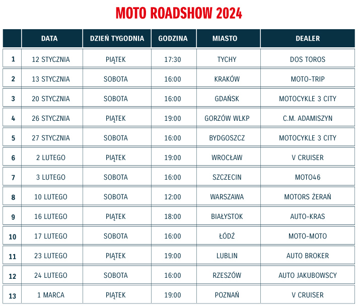 W 2024 rok wjeżdżamy z nowymi motocyklami SUZUKI: GSX-S1000GX i GSX-8R. Nasze nowości będzie mogli poznać podczas kolejnej edycji SUZUKI MOTO ROAD SHOW 2024, która odwiedzi 13 miast. Zaczynamy już 12 stycznia. Bądźcie z nami! #Suzuki #moto #motorcycles