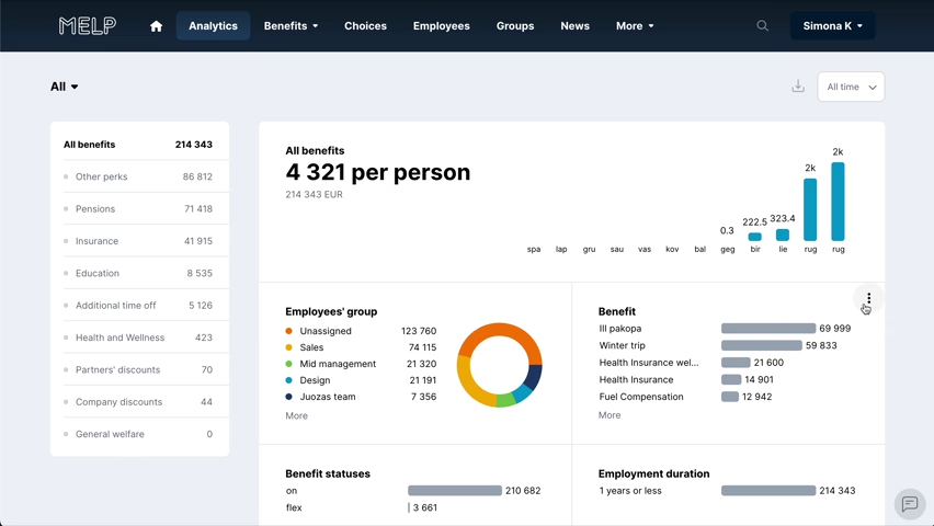 BalticVC's tweet photo. #Vilnius-based HR platform for managing employee motivational tools MELP raised €635K of seed #investment from Lithuanian fund @CoinvestVC, Lithuanian syndicate of business angels NGL, and business angels from the UK and Lithuania. Coinvest Capital backed MELP with €361,6K. 

Founded in 2021 by Juozas Sargūnas, Robertas Šaltis, and Vidmantas Šiugōdinis, the MELP platform allows employers to save time and money by managing and communicating employee benefits and analyzing their costs and usage. At the same time, #employees can select financial and non-financial benefits according to their needs and preferences. Among more than 6K goods and services, there are insurance packages, sports membership, paid time off, training and education, vaccination, fuel compensation, public transportation tickets, mobile phones, etc. The startup will use the investment to expand abroad.

Founded in 2022 by the ex-managing director of LitBAN @Pasys_, NGL facilitates syndicate investments, and business angel education and forms startup advisory boards. 

Established in Vilnius in 2017, Coinvest Capital invests in startups at early stages and co-invests with groups of business angels. The managing director is @VictoriaTrimbel

#Lithuania #startup #startups #tech #technology #technologies #TechnologyNews #TechNews #Deal #Deals #VentureCapital #VC