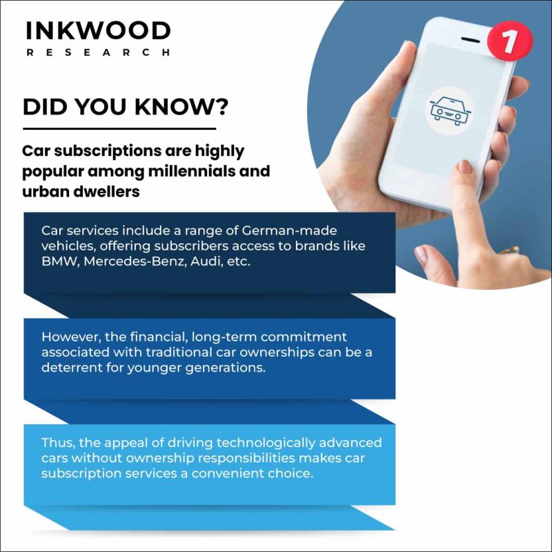 inkwoodresearch's tweet image. The #carsubscription model in Germany caters to the preferences of a population deeply rooted in automotive culture, providing an alternative that combines luxury &amp;amp; convenience without the hassles of ownership.

Request a FREE sample here: inkwoodresearch.com/reports/german…

#automotive