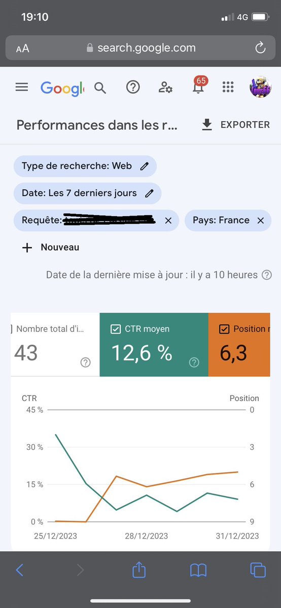Je commence a avoir plusieurs use-cases intéressant en manipulation de CTR à montrer !
Je vous ai montré une belle manipulation en pics il y a quelques jours. Ici je vous présente une manipulation linéaire.
RT + DM et je vous donne avec la requête pour les curieux