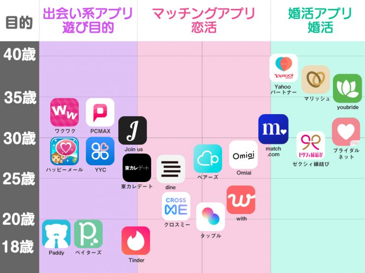 yariyari6699's tweet photo. 【意外と知らない】出会えるマッチングアプリ大全

使ってる？ https://t.co/Ax7HOj6izr
