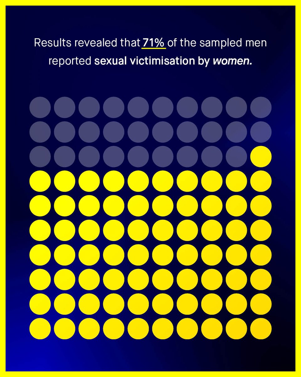 Male victims of sexual violence have languished in the doldrums of psychological research for decades.

Similarly, female perpetration of sexual abuse is a phenomenon that few are willing to discuss.

Put them together, and you have 'the hidden hidden victims' of #sexualviolence.