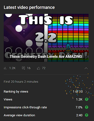 PersonaMinato's tweet photo. WOOOO my first GD video and the first video of 2024. I'm very grateful for gd community for watching and enjoying my first video! https://t.co/2KPk5QSmZt