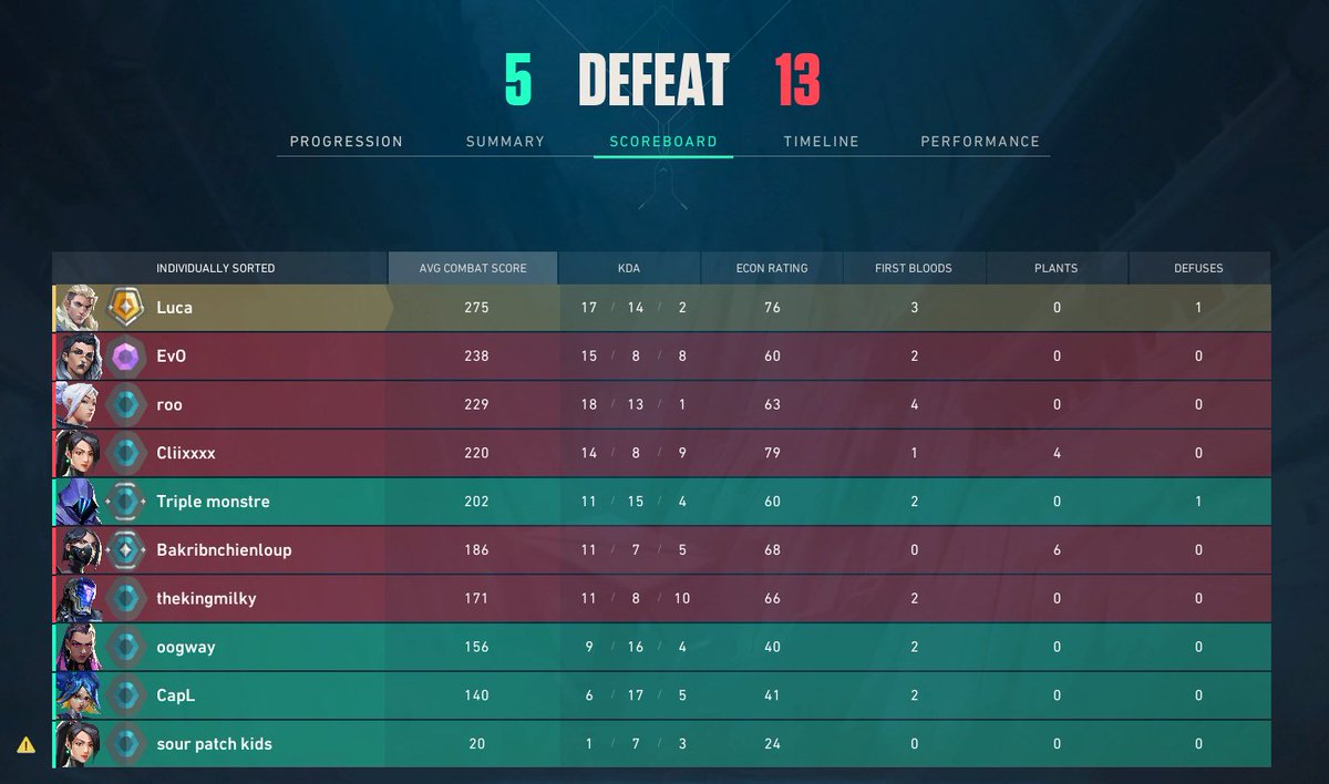 Darum spiele ich das game nicht mehr aktiv