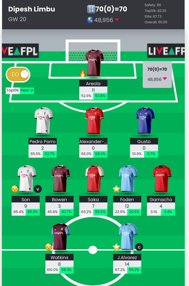 FPLMathematic's tweet image. GW 20 Review

Another red arrow!

OR 49K 🌎

#FPL #FPLCommunity