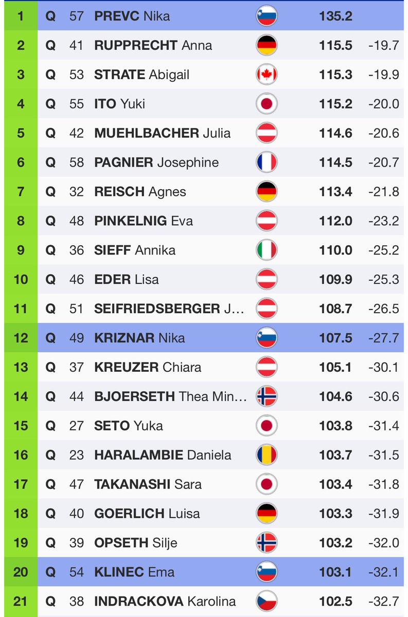 Nika Prevc… brez besed 🔥🤦🏻💪🏻