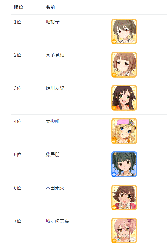aki4645yen's tweet photo. シコソート結果表（2024/1/3現在） https://t.co/U28qbw3GGC