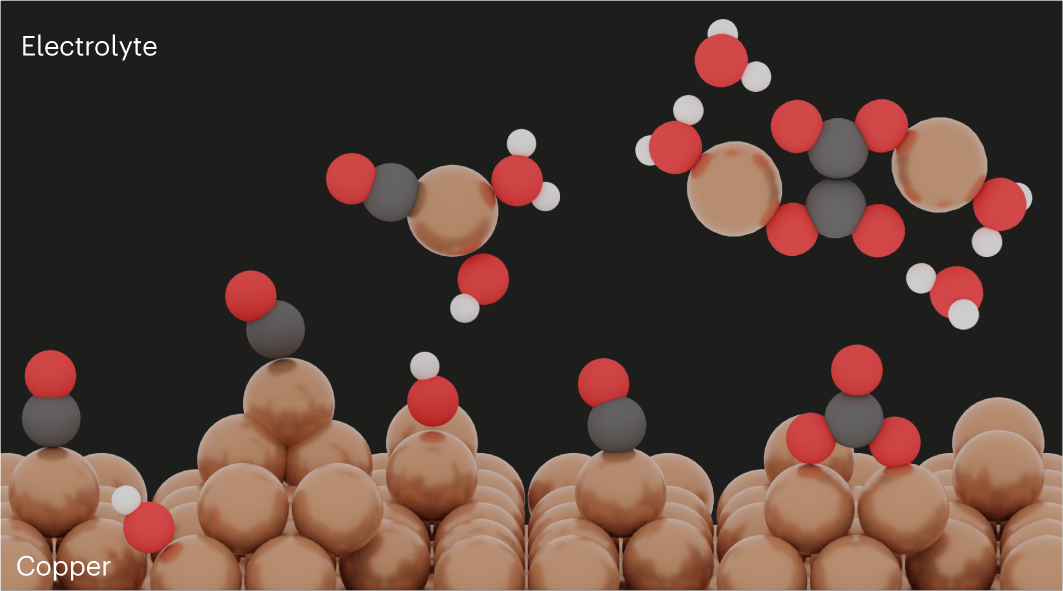 Raffaella Buonsanti (@lnce_epfl) on Twitter photo Happy to finally share our work where we made one step forward in understanding the reconstruction of copper electrocatalysts for CO2RR, just published in <a href="/NatureCatalysis/">Nature Catalysis</a>
rdcu.be/du23j Happy to finally share our work where we made one step forward in understanding the reconstruction of copper electrocatalysts for CO2RR, just published in <a href="/NatureCatalysis/">Nature Catalysis</a>
rdcu.be/du23j