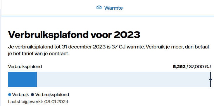 Polder_PV's tweet photo. Helaas, pindakaas, #prijsplafond met #stadsverarming "nét niet gehaald", @Reeshofwarmte 😇 ... #nieuwrecord, 5,262 GJ verbruik in 2023 voor Polder PV / 2 pp. (nota bene: "ruimteverwarming + warm tapwater"). #datutweet https://t.co/UQWjcqpBPf