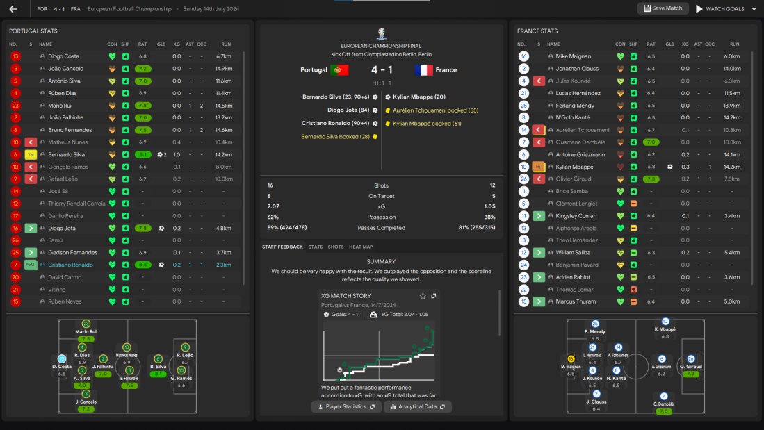 FMChallengeLeag's tweet photo. @JSOH13597 beats France in the final to become European Champions! π
Also a fair few in team of the tournament!
#FMChallengeLeague #FMLibrary https://t.co/jl1SntbVQL