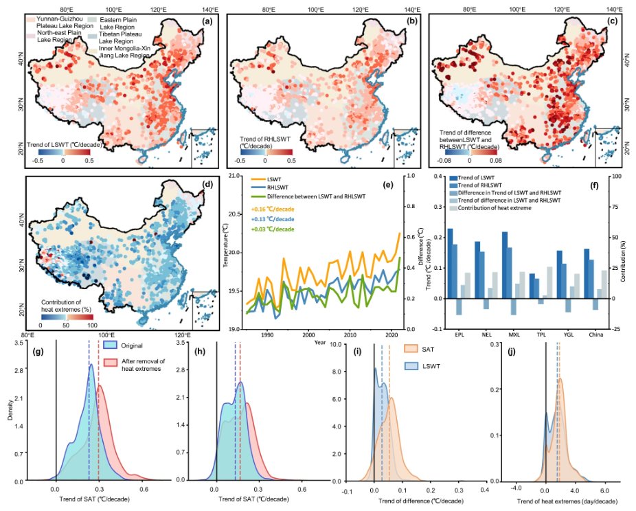 NatureComms's tweet photo. Wang et al. show that short-term #HeatExtremes play a critical role in shaping long-term dynamics of #lake surface temperature, contributing 36.5% of the warming trends in lakes in #China.
https://t.co/fKzTx3kveO https://t.co/fByWG18Epw