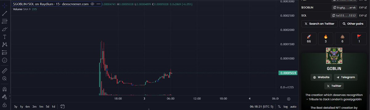Goblin_Solanaa's tweet photo. What you call this ? a U pattern ? or a Reversal ?

We are saying it "Rise of $GOBLIN"

$GOBLIN $BONK $SOL https://t.co/YTj6Wb9a38
