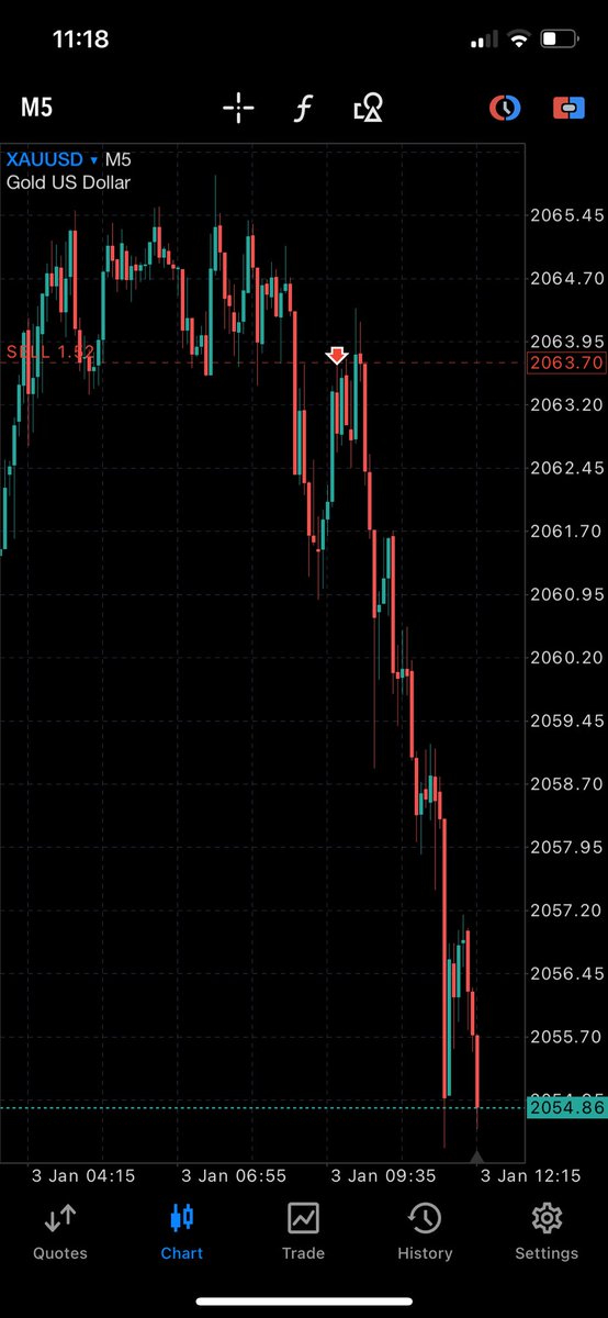 OURFATHER_NG's tweet image. $Gold 

3rr and running 🏃 

Are you on this Trade? 

#itcanonlygetbetter