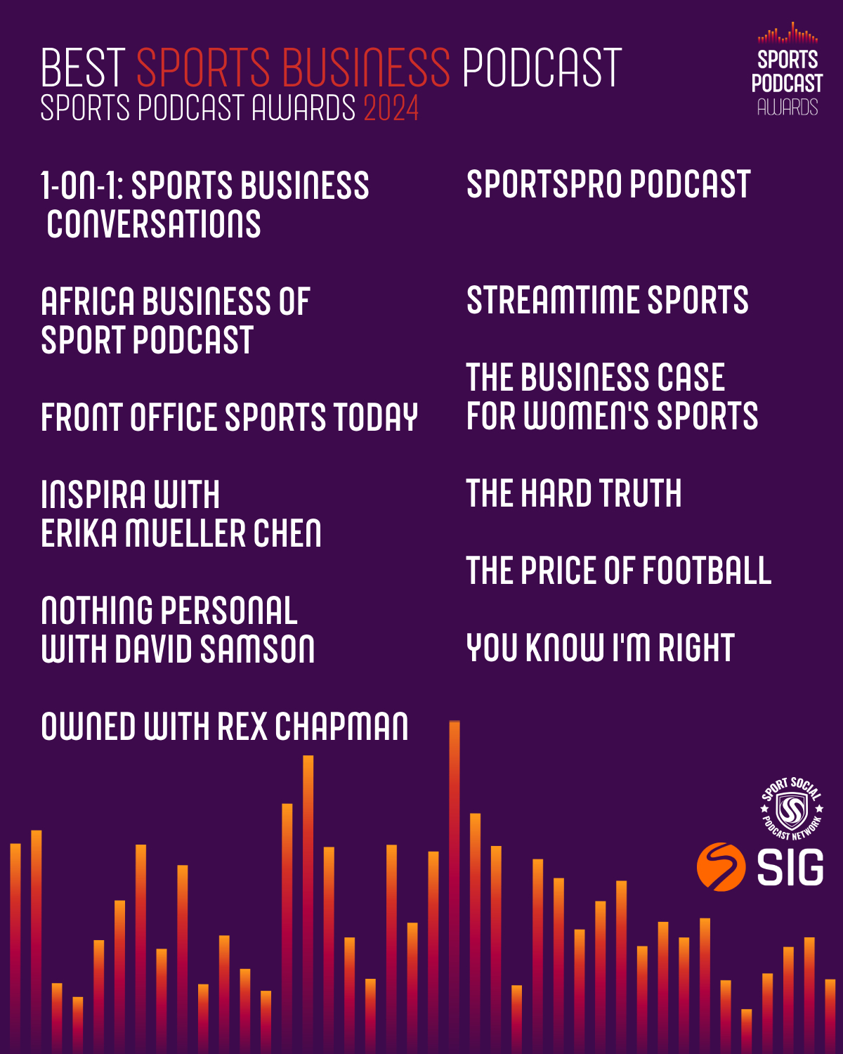 Top Sports Podcasts 2024 Wanda Joscelin