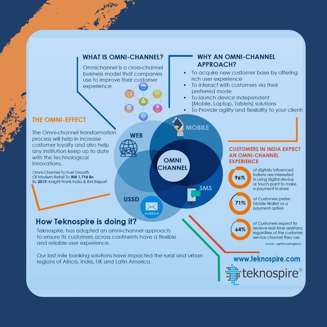 teknospireTech's tweet image. 👉👉 Explore the OMNICHANNEL capabilities of #FinX and learn how it can enhance your banking  @ buff.ly/2IO8yG3

#Omnichannels #OmnichannelBanking #OmnichannelExperience #payments #paymentbanking  #Web #Mobile #SMS #USSD  #Teknospire  #FinanciaInclusion #LastMileBanking