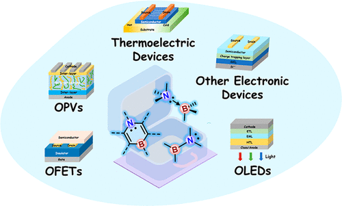 Xiao-Ye Wang (@wanggroup_nku) on Twitter photo Check our recent Perspective on "Boron- and Nitrogen-Embedded Polycyclic Arenes as an Emerging Class of Organic Semiconductors", which includes different types of BN-PAHs and their applications. <a href="/ChemMater/">Chemistry of Materials</a>
pubs.acs.org/doi/10.1021/ac… Check our recent Perspective on "Boron- and Nitrogen-Embedded Polycyclic Arenes as an Emerging Class of Organic Semiconductors", which includes different types of BN-PAHs and their applications. <a href="/ChemMater/">Chemistry of Materials</a>
pubs.acs.org/doi/10.1021/ac…