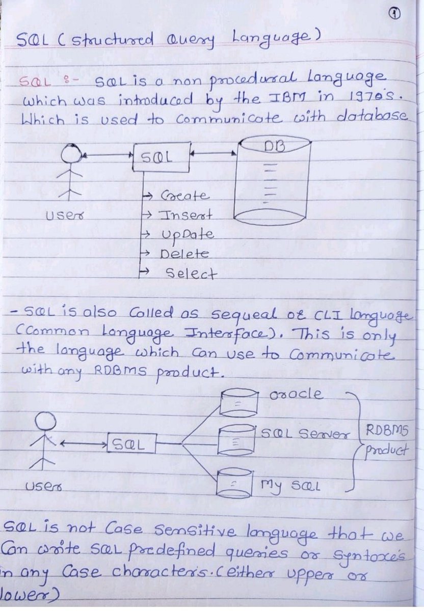 Krishnasagrawal's tweet photo. SQL Complete Handwritten Notes📚🔥

Just Free Of Cost!!

Simply:

1. Follow me (So that I can DM)
2. Like and Repost 
3. Comment "SQL" to receive your copies.

#SQL https://t.co/HNOF52OlBP