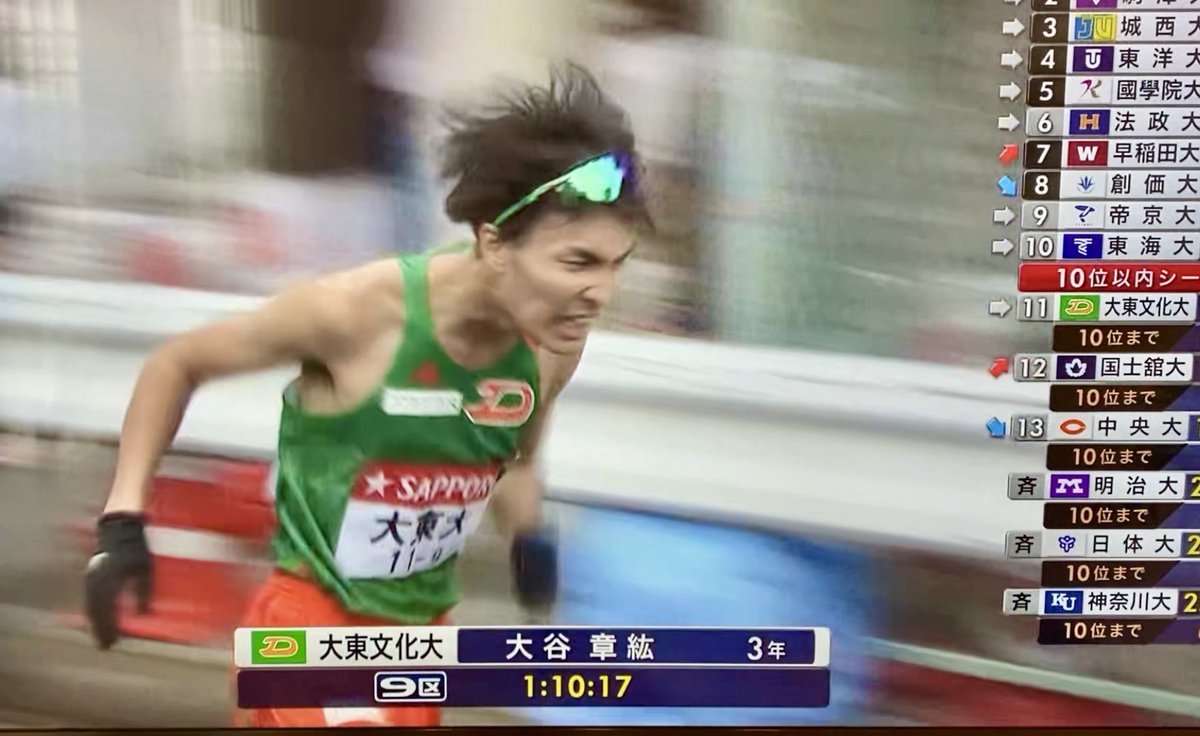 alaplus_sport's tweet image. やりました‼️
アラプラス(SBIアラプロモ)が協賛する大東文化大が、箱根駅伝で総合10位、シード権獲得と躍進！シード権は9年振りとの事です。

最後まで分からない展開でしたが、選手の皆さんの頑張りで素晴らしい結果に。アラプラスパワー！

#アラプラス #5ALA #大東文化大学