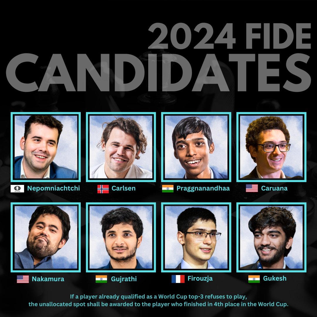 FIDE_chess's tweet photo. The #FIDECandidates lineups are complete! 🔥

♟️ Candidates Tournament ♟️
Ian Nepomniachtchi (World Championship match runner-up)
Magnus Carlsen (#FIDEWorldCup winner)
Praggnanandhaa Rameshbabu (#FIDEWorldCup runner-up)
Fabiano Caruana (#FIDEWorldCup up third place)
Vidit Gujrathi (#FIDEGrandSwiss winner)
Hikaru Nakamura (#FIDEGrandSwiss runner-up)
Alireza Firouzja (Best by #FIDErating)
Gukesh Dommaraju (#FIDECircuit winner)

♟️ Women's Candidates Tournament ♟️
Lei Tingjie (Women's World Championship match runner-up)
Kateryna Lagno (#FIDEWomenGrandPrix winner)
Aleksandra Goryachkina (#FIDEWomenGrandPrix runner-up)
Nurgyul Salimova (Women's World Cup runner-up)
Anna Muzychuk (Women's World Cup third place)
Vaishali (Women's Grand Swiss winner)
Tan Zhongyi (Women's Grand Swiss runner-up)
Koneru Humpy (Best by #FIDErating)

❓ Who will be the winners to challenge Ding Liren and Ju Wenjun in the next FIDE World Championship and FIDE Women's World Championship, respectively?