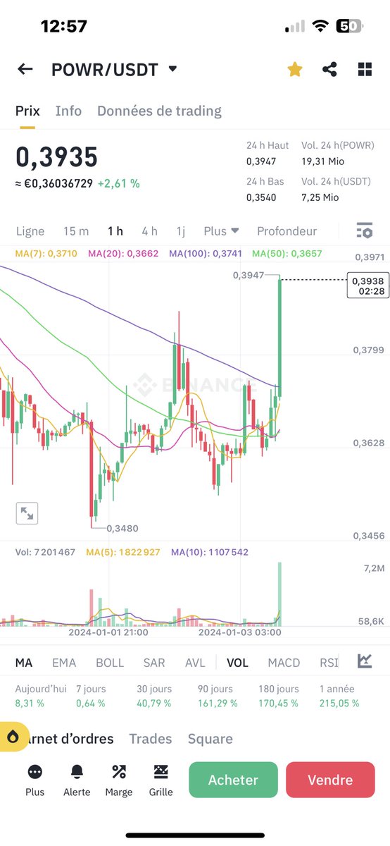 SELL $BTC and BUY $POWR