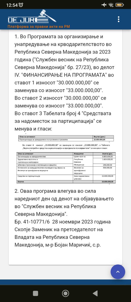 Минатиот месец Владата изгласа дополна на ПРОГРАМАТА но не најде за сходно да го корегира "пропустот" со кој се укинува покривање партиципација во ПЗУ.
Им благодариме што "мислат на нашето здравје".
#ДополнетаПрограма
#БидиЕденОдНас
#Крводарител

dejure.mk/zakon/programa…